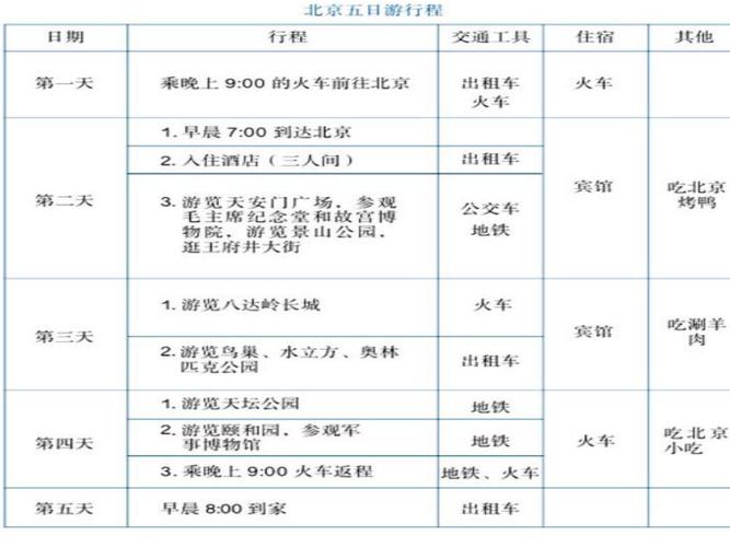 北京五日游最佳路线_北京五日游最佳路线自由行住宿攻略