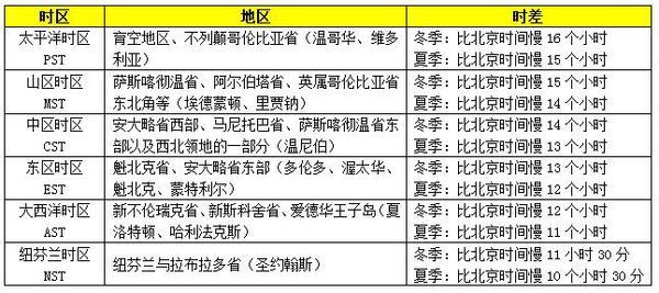 加纳时差-加纳时差与中国差多少