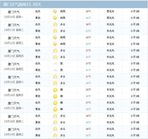 福建天气预报15天-福建天气预报15天查询