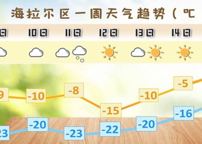 呼伦贝尔天气_呼伦贝尔天气30天天气预报