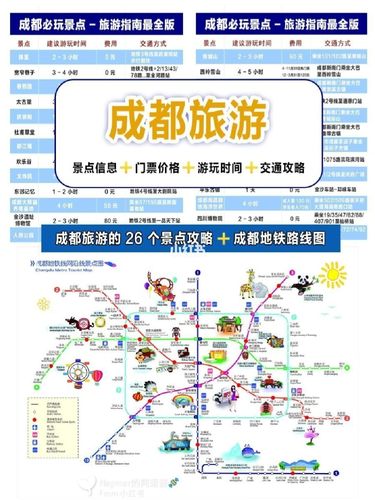 成都市旅游景点大全_成都市旅游地图景点分布图