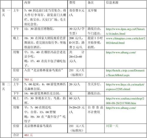 北京7日游最佳方案_北京7日游最佳方案和费用表格