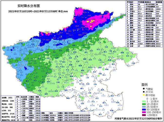 未来10天河南降雨_未来三天河南降雨