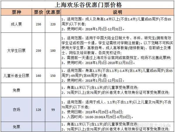 上海欢乐谷门票可以玩什么项目_上海欢乐谷全票可以玩什么