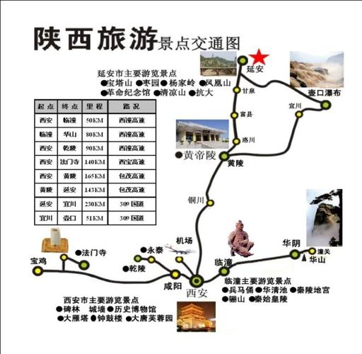 陕西旅游景点大全景点排名_陕西旅游必去十大景点分布图