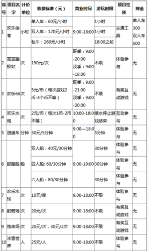 成都欢乐谷项目价格表_成都 欢乐 谷