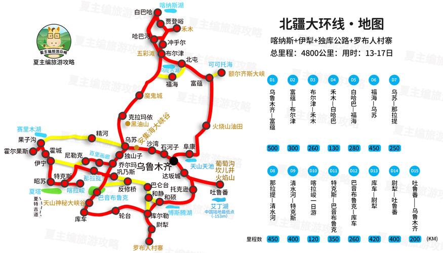 新疆自驾游攻略_新疆自驾游攻略图