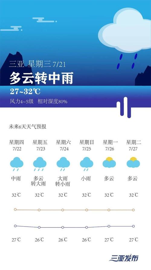 三亚天气预报_三亚天气预报15天