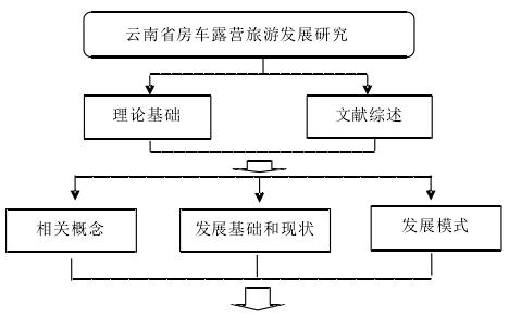 云南旅游线路设计方案_云南旅游线路设计方案毕业论文