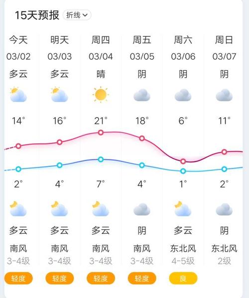 翠华山天气预报-翠华山天气预报15天天气